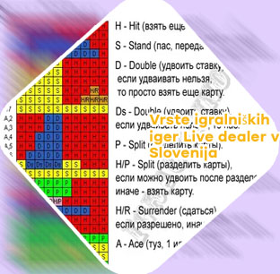 Brezplačne blackjack v Sloveniji