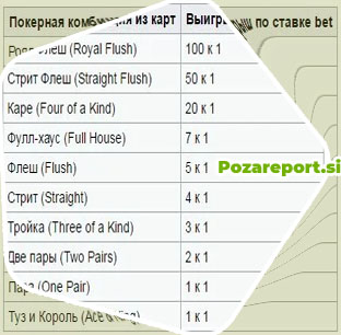 Najboljši Poker avtomati za resničen denar